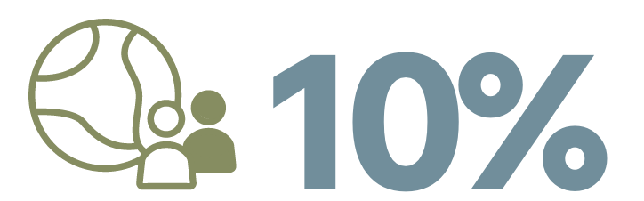 Increase In Minority, Women, And Veteran Owned Suppliers