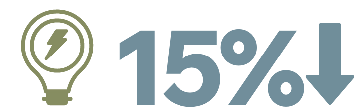 Reduction In Power Consumption Intensity