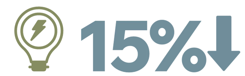 Reduction In Power Consumption Intensity