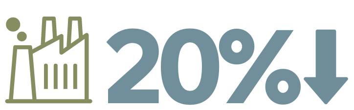 Reduction In Fuel Consumption