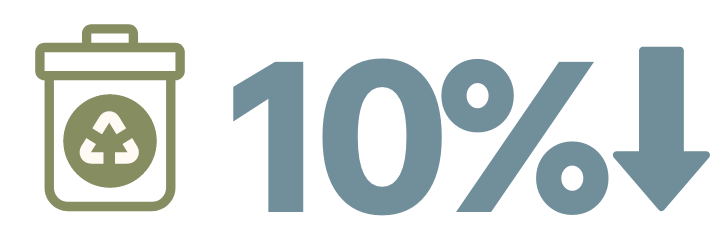 Reduction In Material Waste