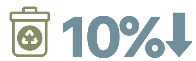 Reduction In Material Waste